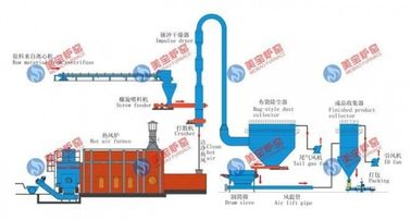 Consumo de baixa energia do secador do fluxo de ar do fosfato do hidrogênio do cálcio